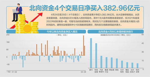 北上资金持续加仓，沪指站上3100点