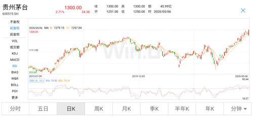 北上资金持续加仓，沪指站上3100点