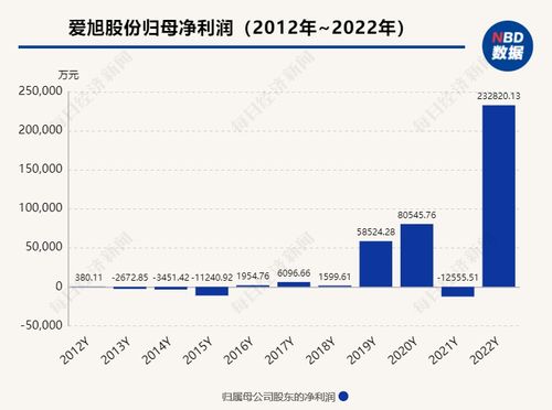 隆基绿能连续两年营收破千亿元：光伏行业遭遇周期性调整的挑战与应对策略