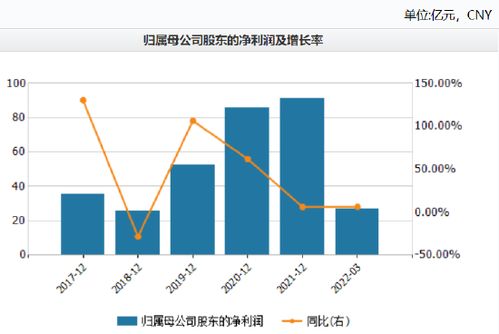 隆基绿能连续两年营收破千亿元：光伏行业遭遇周期性调整的挑战与应对策略