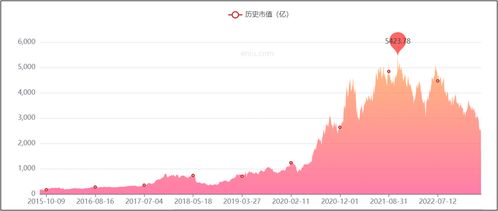 隆基绿能连续两年营收破千亿元：光伏行业遭遇周期性调整的挑战与应对策略