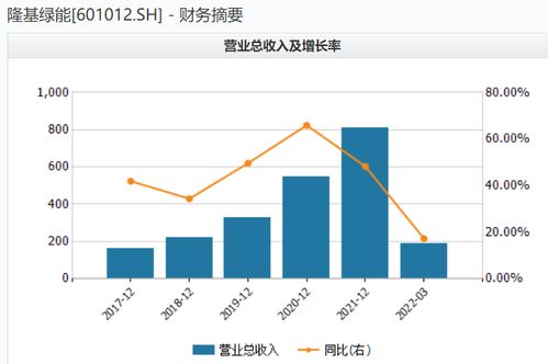 隆基绿能连续两年营收破千亿元：光伏行业遭遇周期性调整的挑战与应对策略