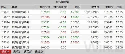 国债期货全线下挫：30年国债期货跌幅最大，市场观点却呈现乐观趋势