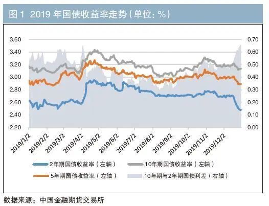 国债期货全线下挫：30年国债期货跌幅最大，市场观点却呈现乐观趋势