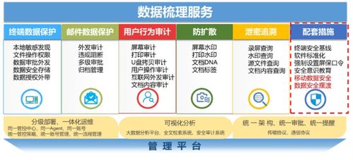 在数字时代寻找墙：提升在线工作效率的策略与工具