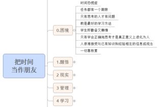 在数字时代寻找墙：提升在线工作效率的策略与工具