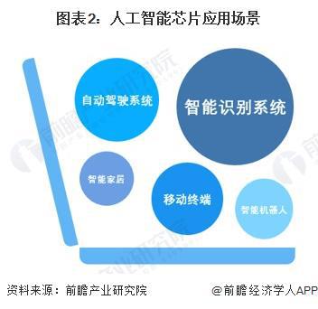 被誉为‘芯片总统’的黄仁勋，财富积累及产业战略规划揭示其非凡视野与商业眼光