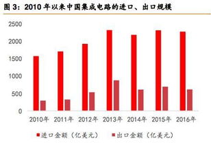 被誉为‘芯片总统’的黄仁勋，财富积累及产业战略规划揭示其非凡视野与商业眼光