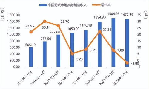 机器人龙头收入增长放缓，市场竞争压力增大：埃斯顿持续亏损连月