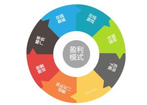 OEM工厂揭示电商平台的盈利模式：低价≠出路