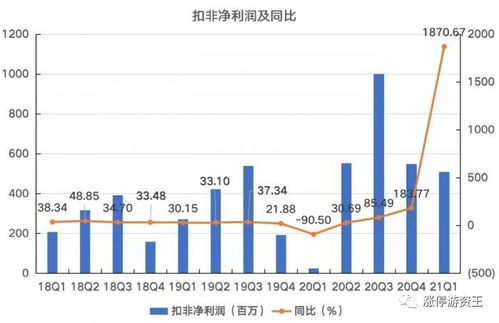 最新数据显示，A股五大险企一季度净利润下跌，但新业务增长显著