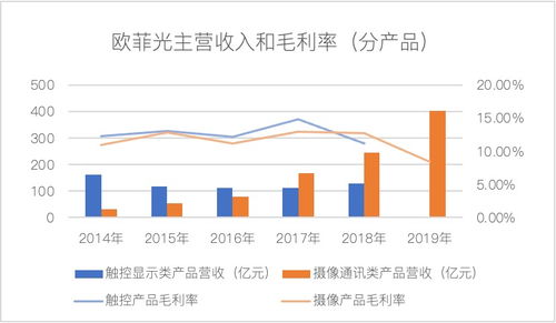 最新数据显示，A股五大险企一季度净利润下跌，但新业务增长显著