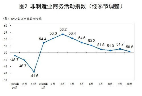 国家统计局公布4月份制造业采购经理指数：继续保持扩张态势，连续两个月位于50.4%以上