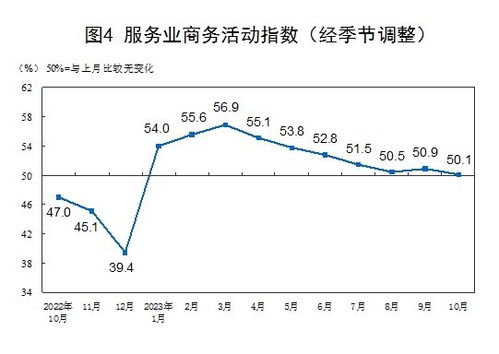 国家统计局公布4月份制造业采购经理指数：继续保持扩张态势，连续两个月位于50.4%以上