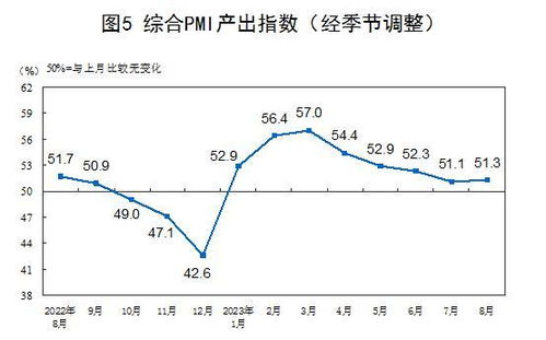 国家统计局公布4月份制造业采购经理指数：继续保持扩张态势，连续两个月位于50.4%以上