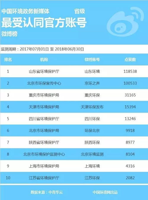 全国各地政务新媒体账号被要求停止更新：原因、影响与应对策略