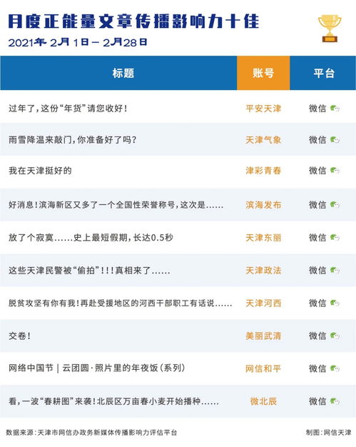 全国各地政务新媒体账号被要求停止更新：原因、影响与应对策略