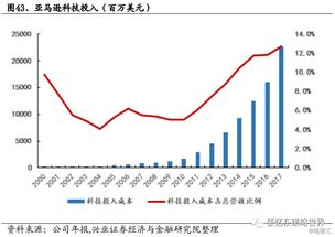 AI成为全球科技巨头业绩增长重要引擎：从指数投资的角度看 AI ETF和云计算ETF的布局趋势