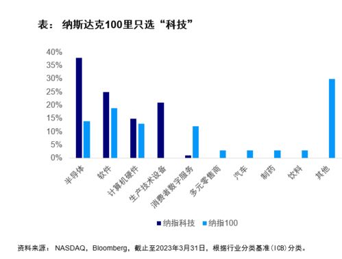 AI成为全球科技巨头业绩增长重要引擎：从指数投资的角度看 AI ETF和云计算ETF的布局趋势