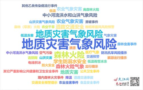 2023年4月全国及各地气象灾害预警信息发布量创历史新高，加强气象防灾减灾工作成为重要任务