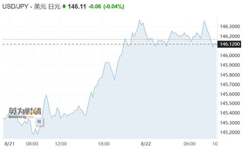 实时分析：日本当局何时会对日元进行干预？