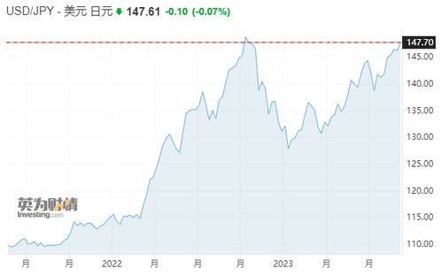 实时分析：日本当局何时会对日元进行干预？