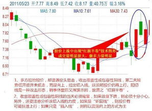 特朗普概念股周二大幅上涨，空头狙击战后又能否喘息？