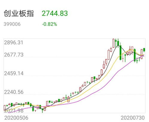 特朗普概念股周二大幅上涨，空头狙击战后又能否喘息？