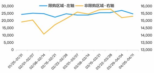 成都在宣布解限限购政策后：百套新房降价争抢，外地客担忧房价下跌，心态从容不迫观察市场动态