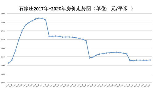 成都在宣布解限限购政策后：百套新房降价争抢，外地客担忧房价下跌，心态从容不迫观察市场动态