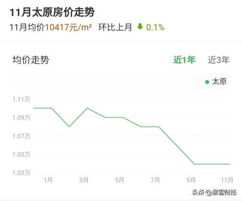 成都在宣布解限限购政策后：百套新房降价争抢，外地客担忧房价下跌，心态从容不迫观察市场动态