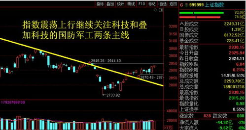 科技股动荡：股市风云变幻，你需要了解的深度解析