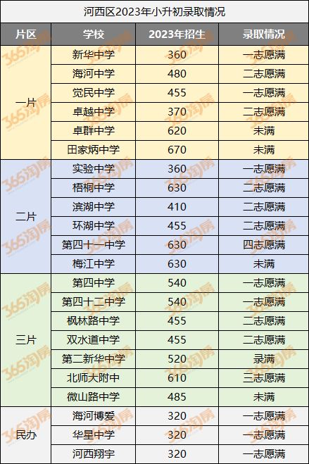 尘埃落定！2023年，全国人口增长第一城有望成为下一个万亿之城——目标已锁定！