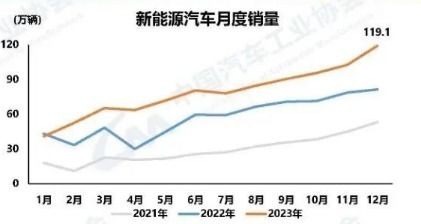 尘埃落定！2023年，全国人口增长第一城有望成为下一个万亿之城——目标已锁定！