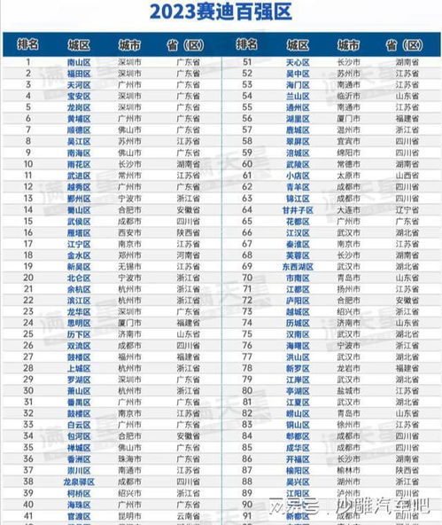 尘埃落定！2023年，全国人口增长第一城有望成为下一个万亿之城——目标已锁定！