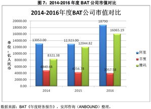 马斯克访华推动互联网市场发展，市值一夜暴增6840亿！但爽约印度邀请有深意：解析背后的原因