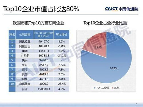 马斯克访华推动互联网市场发展，市值一夜暴增6840亿！但爽约印度邀请有深意：解析背后的原因