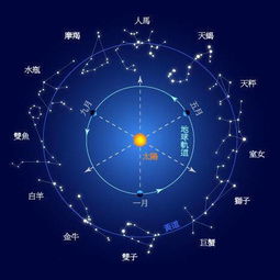 2024年学业失利的星座：如何改善学业运势并激发学习热情?