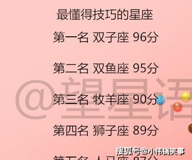 2024年学业失利的星座：如何改善学业运势并激发学习热情?