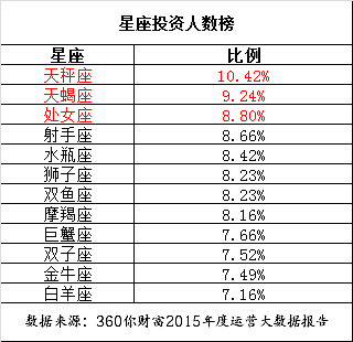 2024年最有财富潜力的星座：财富运势Top榜解析