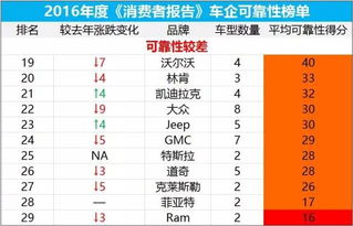 2024年预测：哪些星座将以独特的方式在运势榜上占据一席之地?