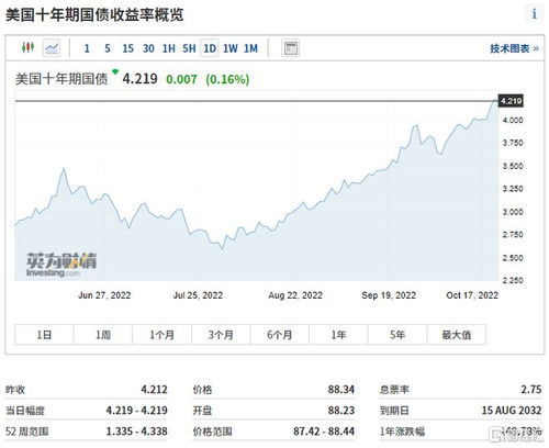 日本银行紧急干预：日元贬值逼近160点，政府是否出手干预？一菜一棵白菜价格飙升引发公众担忧