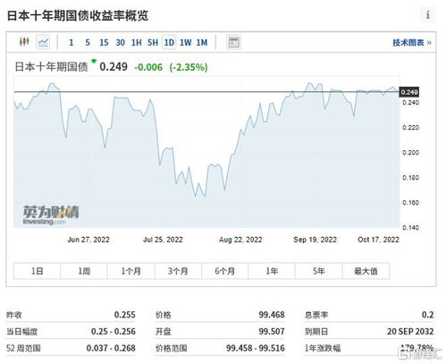 日本银行紧急干预：日元贬值逼近160点，政府是否出手干预？一菜一棵白菜价格飙升引发公众担忧