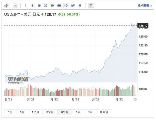 日本银行紧急干预：日元贬值逼近160点，政府是否出手干预？一菜一棵白菜价格飙升引发公众担忧