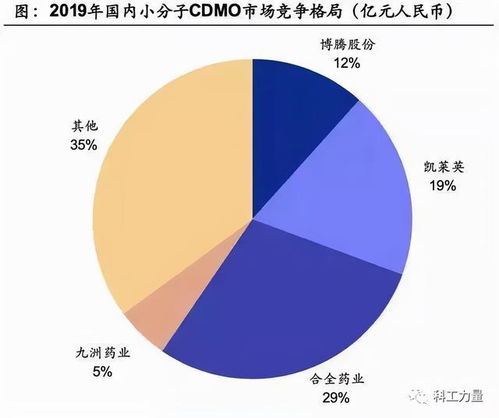 药明康德：年内双位数增长，扣除新冠业务影响后，CDMO收入有望显著提升