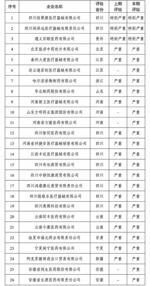 《国家医保局》公示严重失信医药企业名单：华北制药位列其中！