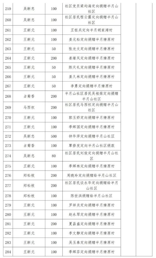 《国家医保局》公示严重失信医药企业名单：华北制药位列其中！