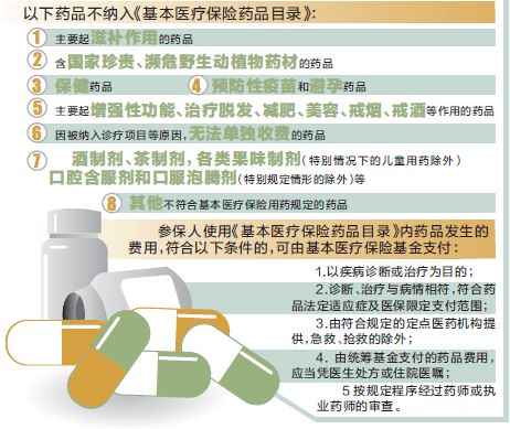 国家医保局推行信用评价制度: 药品回扣 不再是灰色地带