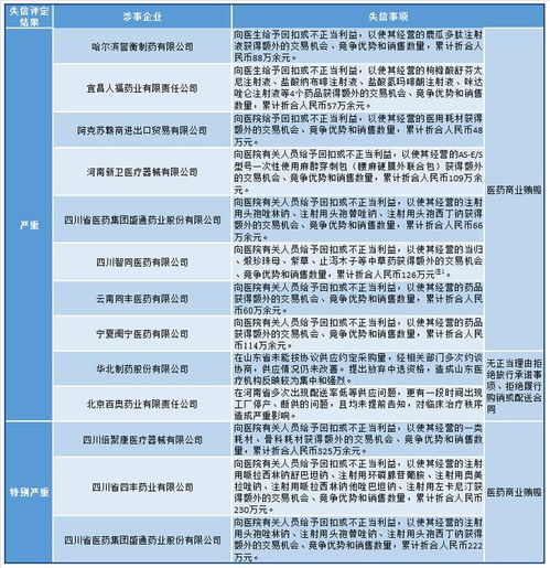 国家医保局推行信用评价制度: 药品回扣 不再是灰色地带