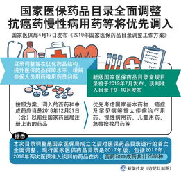 国家医保局推行信用评价制度: 药品回扣 不再是灰色地带